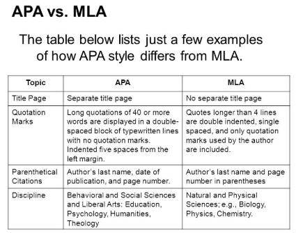 英国论文引用格式哪个最受欢迎？ 是APA还是MLA呢？